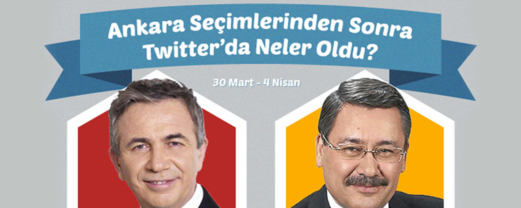 Recep İvedik 4 ve Operalar Sosyal Analiz