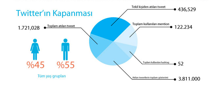 Recep İvedik 4 ve Operalar Sosyal Analiz