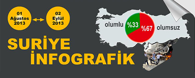 Recep İvedik 4 ve Operalar Sosyal Analiz