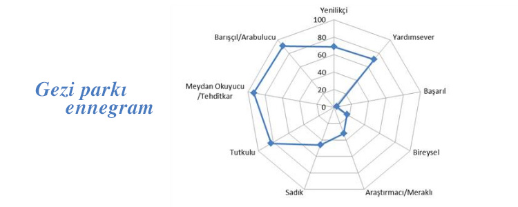 Recep İvedik 4 ve Operalar Sosyal Analiz