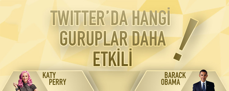 Ünlüler Sosyal Analiz