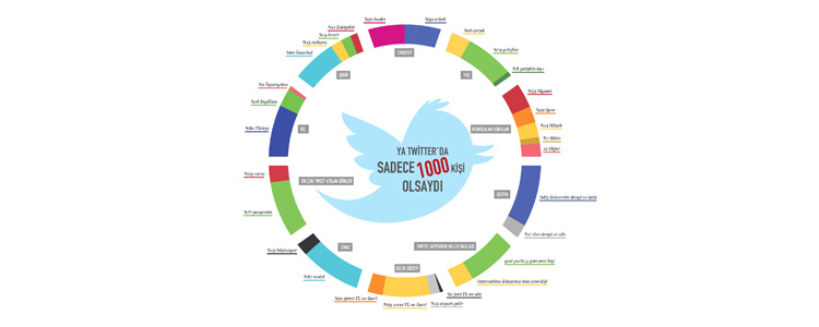 Twitter Sosyal Analiz