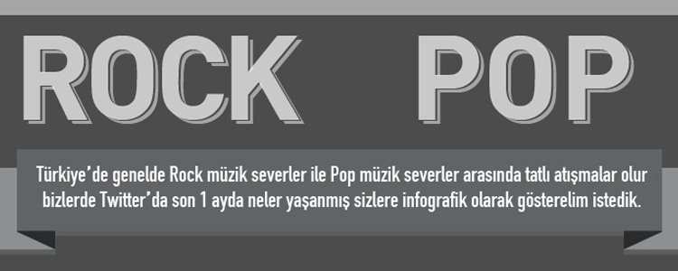 Rock ve Pop Müzik Sosyal Analiz