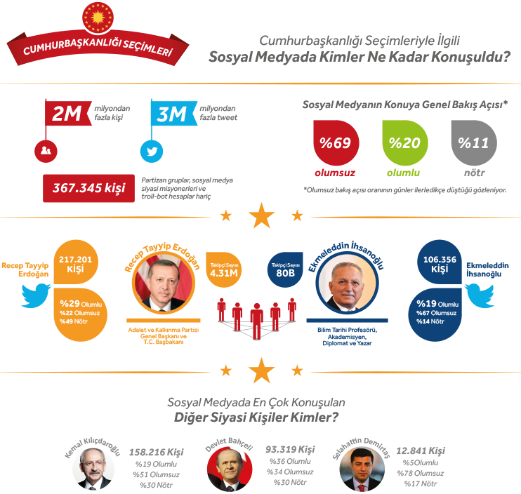 Sosyal İstatistik